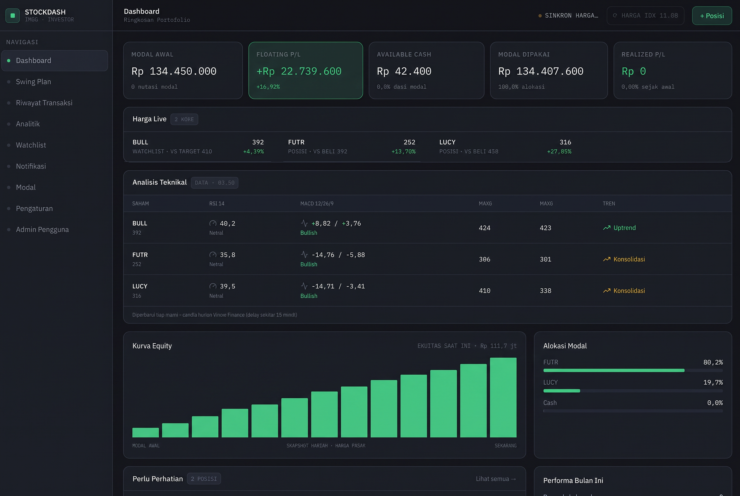 Dashboard StockDash untuk portofolio, laba rugi, dan analisis saham IHSG