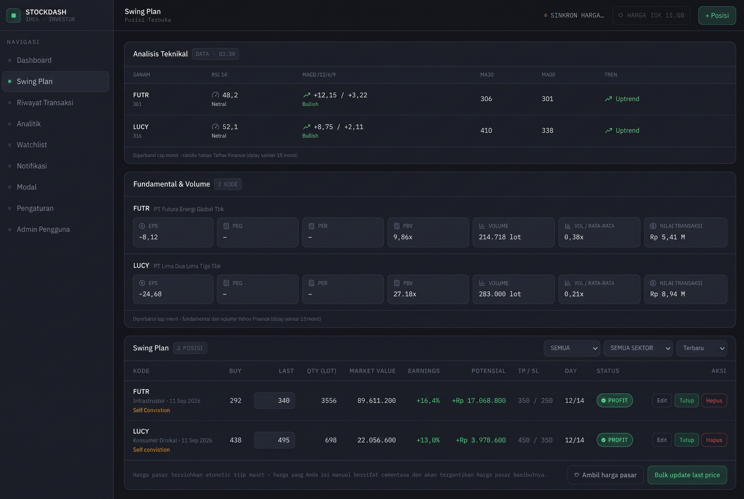 Tabel rencana posisi StockDash dengan target profit dan stop loss
